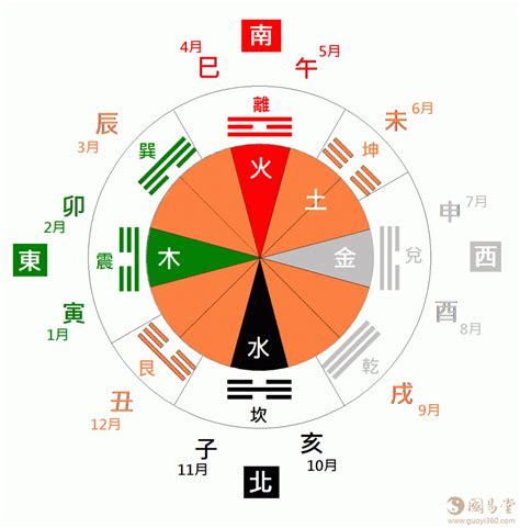 東南方 五行|三界五行：屬木方位的宜忌